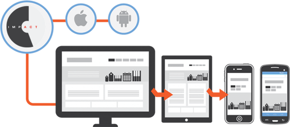 CodeImpact software process